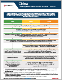 China NMPA Approval Process For Medical Devices