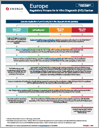 EU IVD Approval Process For Medical Devices